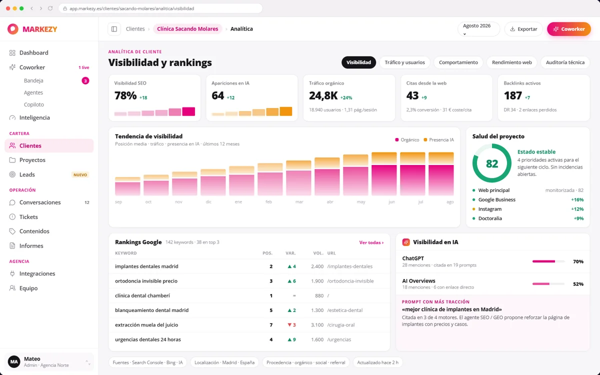 Informes y analítica — captura real de MARKEZY
